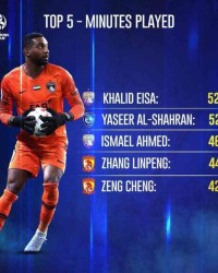 突破历史！曾诚张琳芃亚冠出场时间跻身亚洲前五